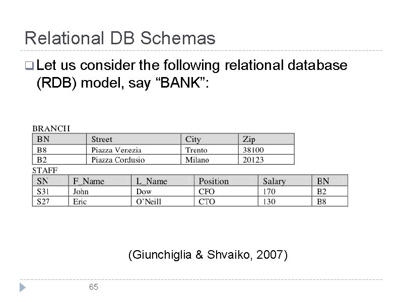 Relational DB Schemas q Let us consider the following relational database (RDB) model, say