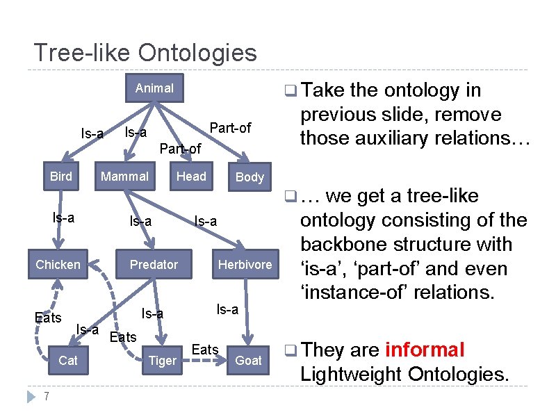 Tree-like Ontologies q Take Animal Is-a Part-of Bird Mammal Head the ontology in previous