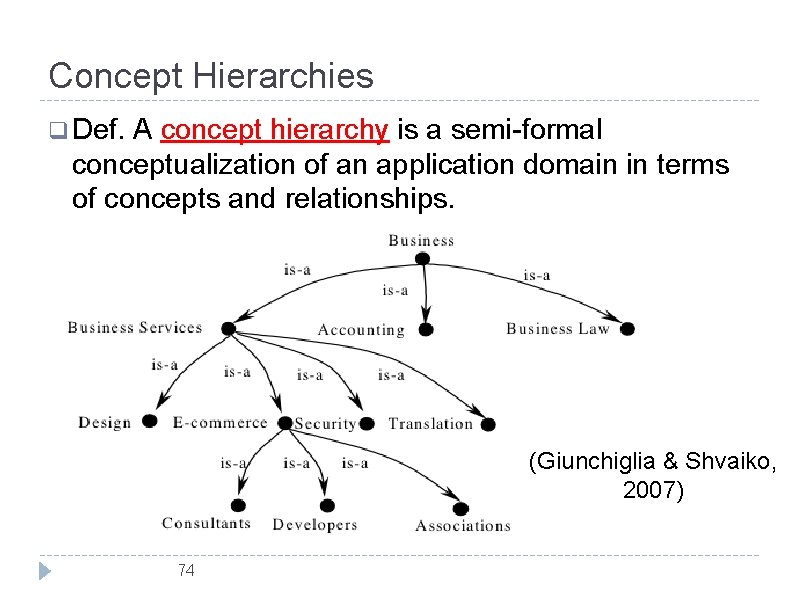Concept Hierarchies q Def. A concept hierarchy is a semi-formal conceptualization of an application