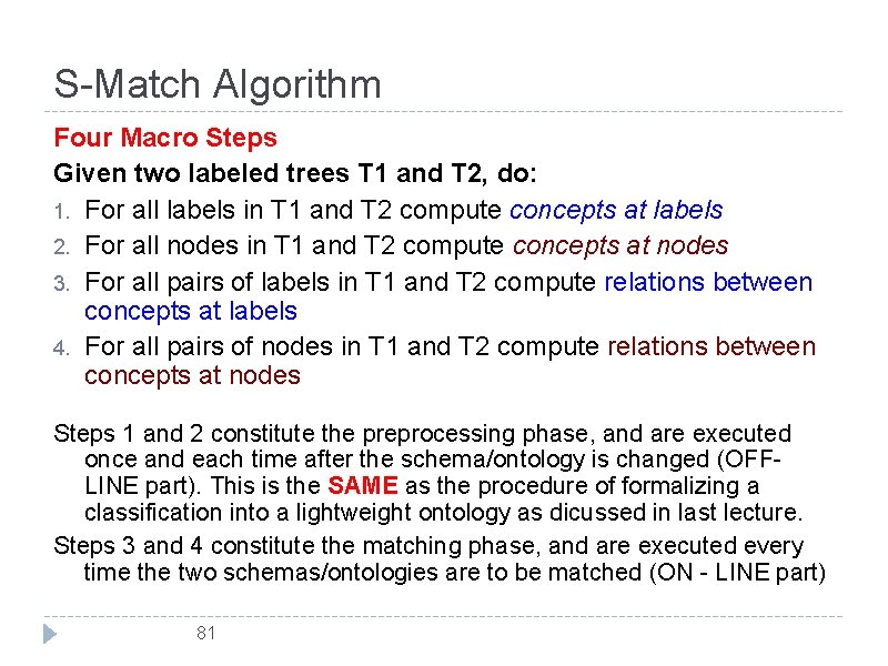 S-Match Algorithm Four Macro Steps Given two labeled trees T 1 and T 2,