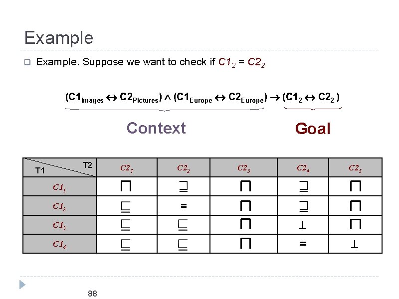 Example q Example. Suppose we want to check if C 12 = C 22