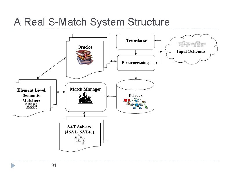 A Real S-Match System Structure 91 