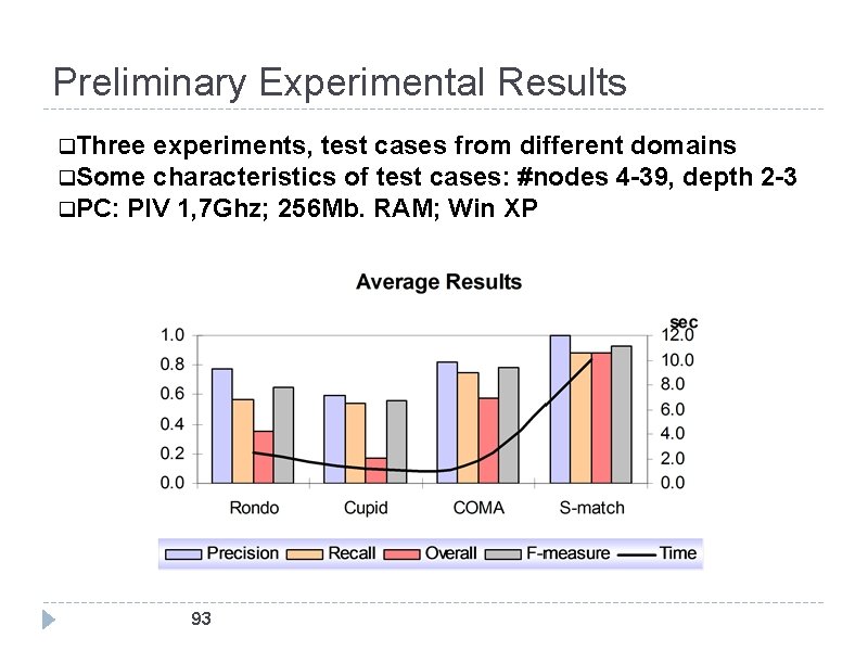 Preliminary Experimental Results q. Three experiments, test cases from different domains q. Some characteristics