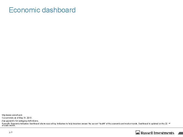 Economic dashboard http: //www. russell. com Current state as of May 31, 2013. See