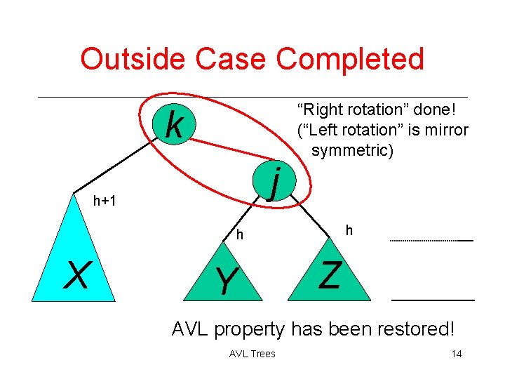 Outside Case Completed “Right rotation” done! (“Left rotation” is mirror symmetric) k j h+1