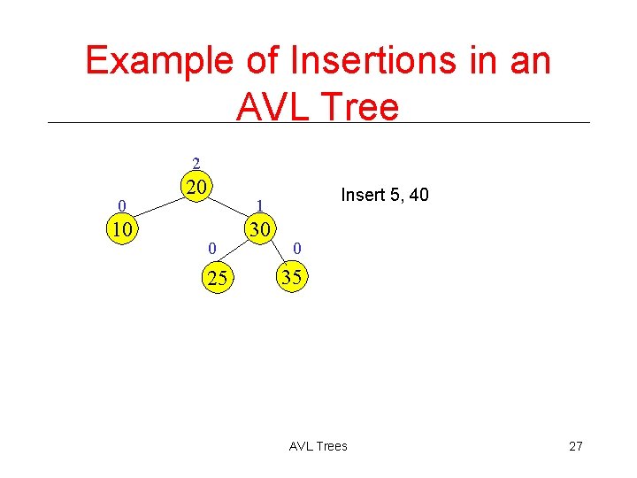 Example of Insertions in an AVL Tree 2 0 10 20 Insert 5, 40