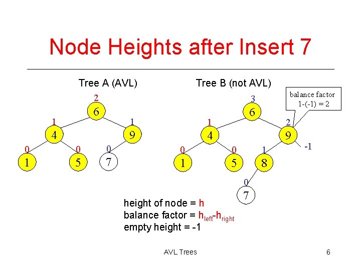 Node Heights after Insert 7 Tree A (AVL) 2 6 1 4 Tree B