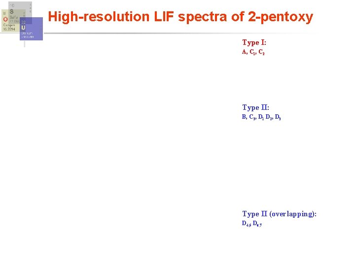 High-resolution LIF spectra of 2 -pentoxy Type I: A, C 1, C 2 Type
