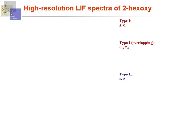 High-resolution LIF spectra of 2 -hexoxy Type I: A, C 1 Type I (overlapping):