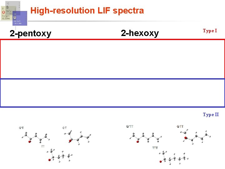 High-resolution LIF spectra 2 -pentoxy 2 -hexoxy Type II 