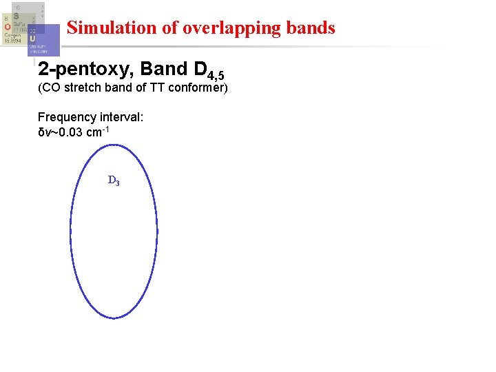 Simulation of overlapping bands 2 -pentoxy, Band D 4, 5 (CO stretch band of