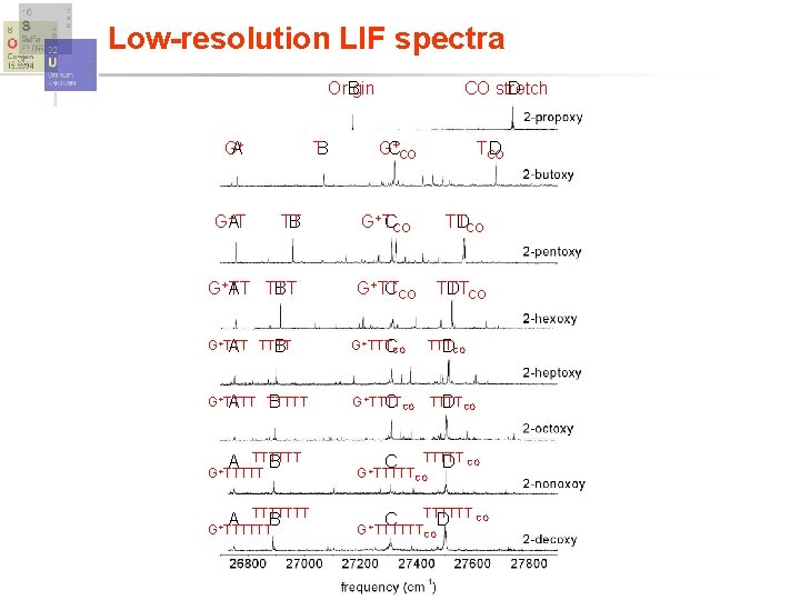 Low-resolution LIF spectra Origin CO stretch B D + T G + GA B