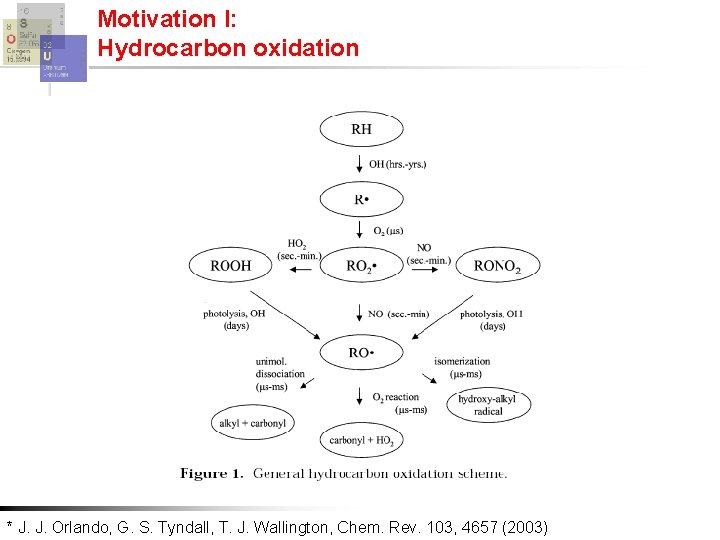 Motivation I: Hydrocarbon oxidation * J. J. Orlando, G. S. Tyndall, T. J. Wallington,