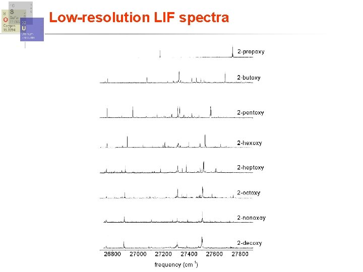 Low-resolution LIF spectra 