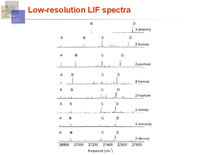 Low-resolution LIF spectra 