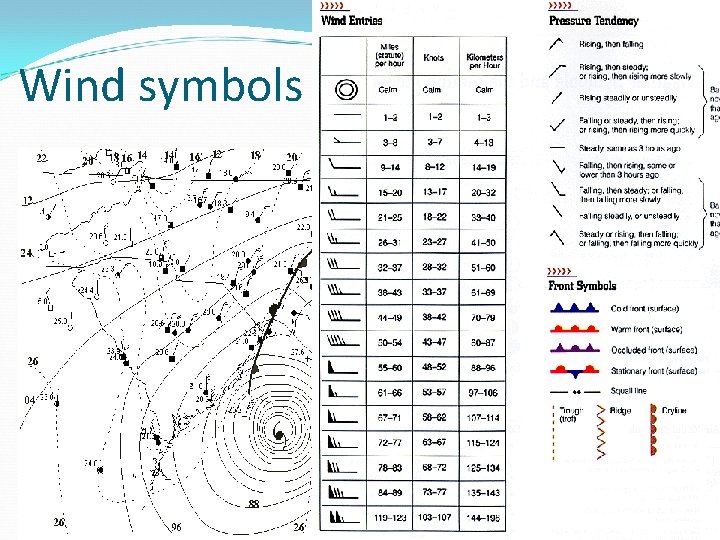 Wind symbols 