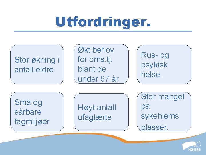 Utfordringer. Stor økning i antall eldre Små og sårbare fagmiljøer Økt behov for oms.