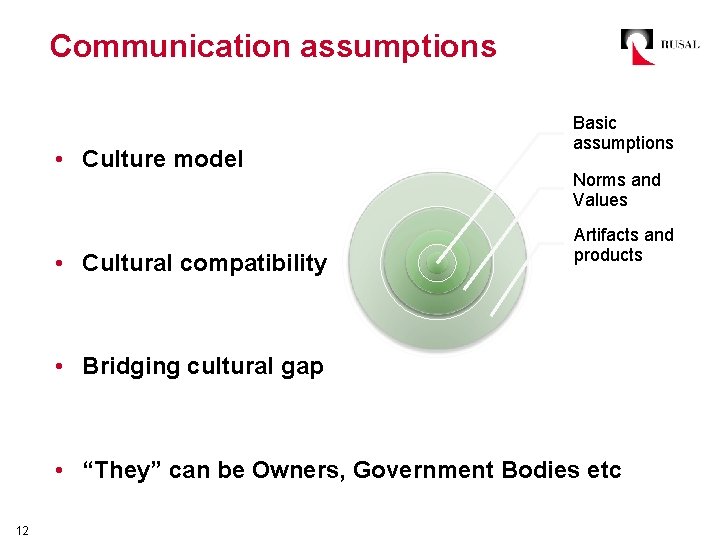 Communication assumptions • Culture model • Cultural compatibility Basic assumptions Norms and Values Artifacts