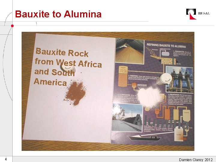 Bauxite to Alumina Bauxite Rock from West Africa and South America Alumina 4 Damien