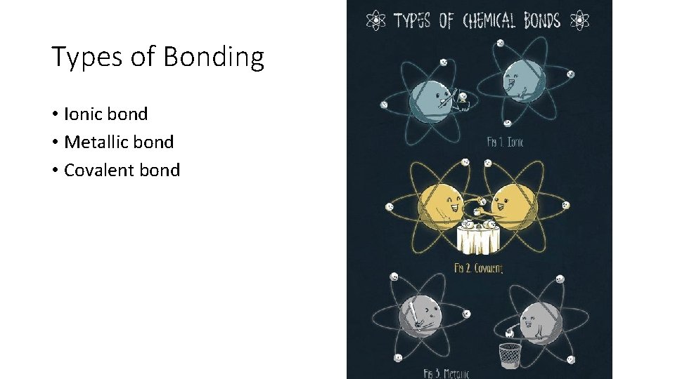 Types of Bonding • Ionic bond • Metallic bond • Covalent bond Types of Bonding • Ionic bond • Metallic bond • Covalent bond