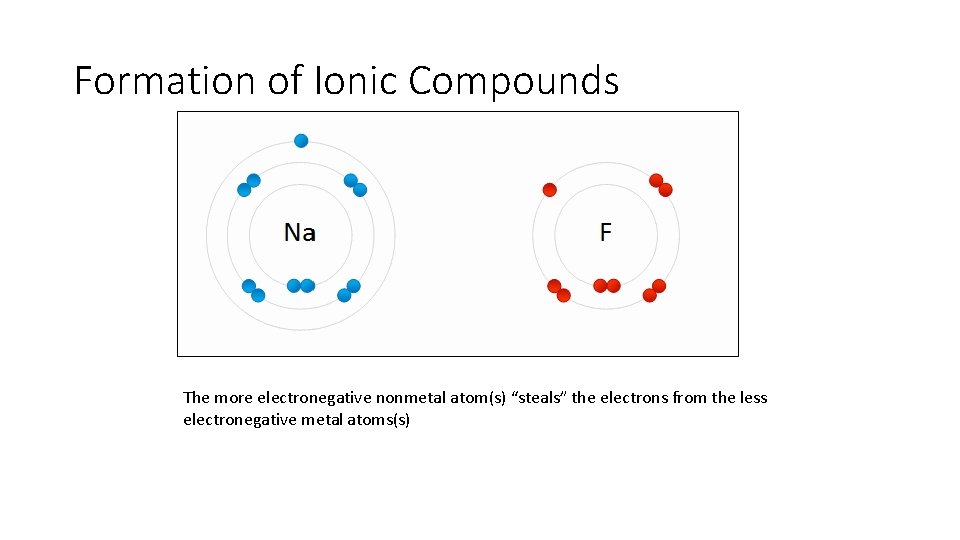 Formation of Ionic Compounds The more electronegative nonmetal atom(s) “steals” the electrons from the Formation of Ionic Compounds The more electronegative nonmetal atom(s) “steals” the electrons from the