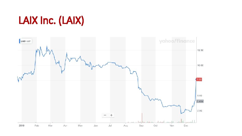 LAIX Inc. (LAIX) 