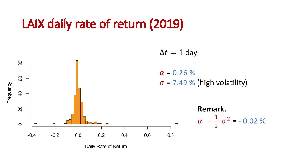 LAIX daily rate of return (2019) 