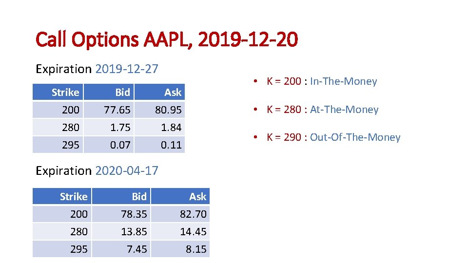 Call Options AAPL, 2019 -12 -20 Expiration 2019 -12 -27 Strike 200 280 295