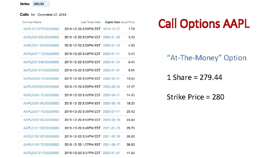 Call Options AAPL “At-The-Money” Option 1 Share = 279. 44 Strike Price = 280