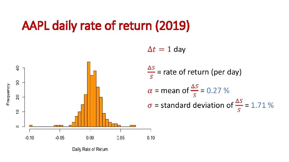 AAPL daily rate of return (2019) 