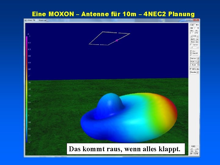 Eine MOXON – Antenne für 10 m – 4 NEC 2 Planung Das kommt