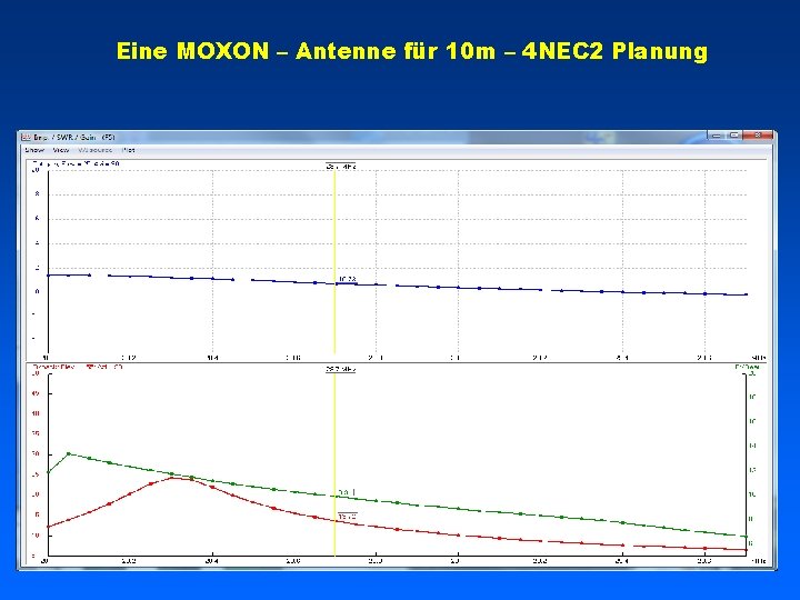Eine MOXON – Antenne für 10 m – 4 NEC 2 Planung 