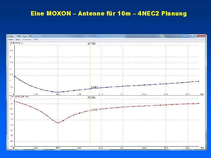 Eine MOXON – Antenne für 10 m – 4 NEC 2 Planung 