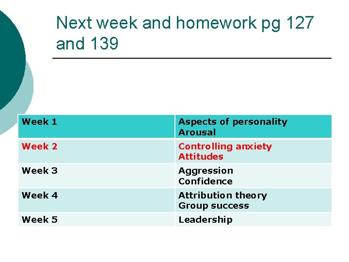Next week and homework pg 127 and 139 Week 1 Aspects of personality Arousal