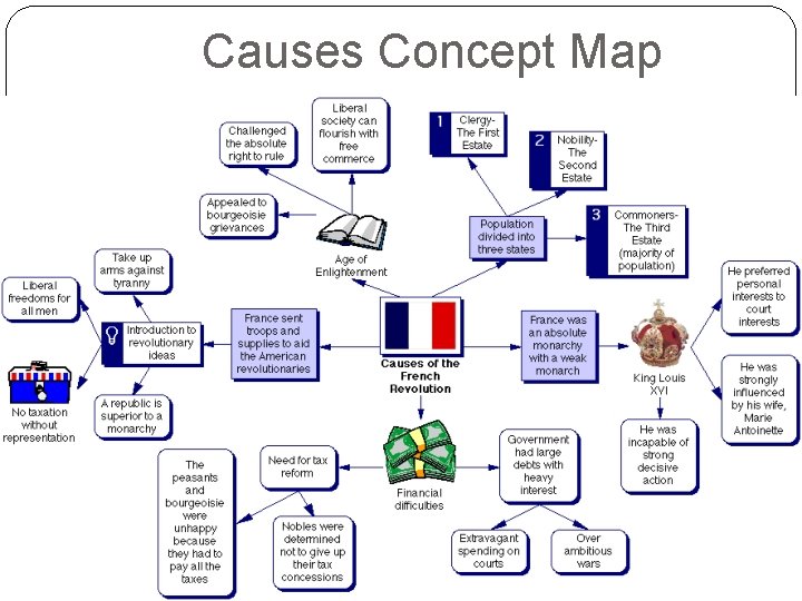 Causes Concept Map Causes Concept Map