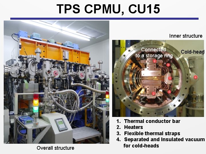 TPS CPMU, CU 15 Inner structure Connected to a storage ring 1. 2. 3.