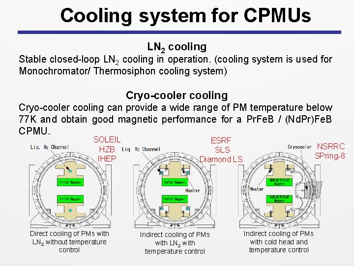 Cooling system for CPMUs LN 2 cooling Stable closed-loop LN 2 cooling in operation.