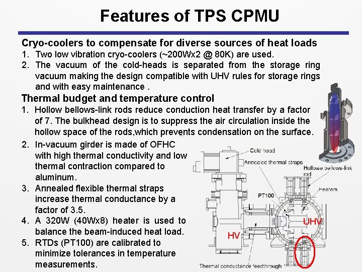 Features of TPS CPMU Cryo-coolers to compensate for diverse sources of heat loads 1.