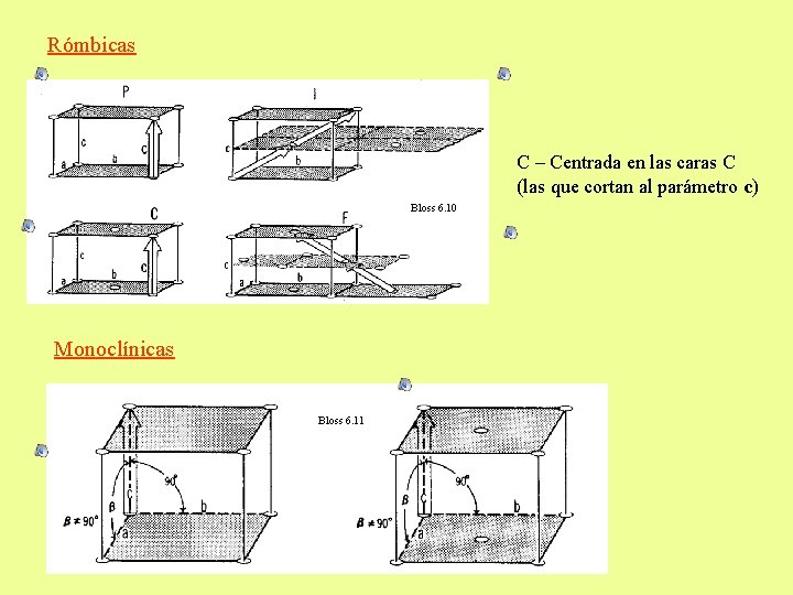Rómbicas C – Centrada en las caras C (las que cortan al parámetro c)
