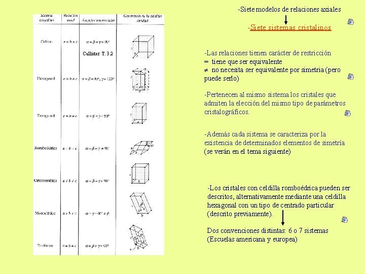 -Siete modelos de relaciones axiales -Siete sistemas cristalinos Callister T. 3. 2 -Las relaciones