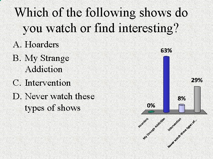 Which of the following shows do you watch or find interesting? A. Hoarders B.