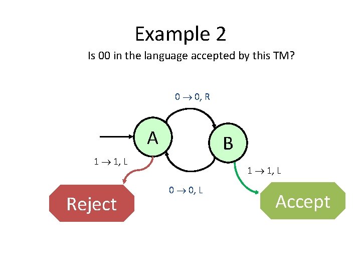 Example 2 Is 00 in the language accepted by this TM? 0 0, R