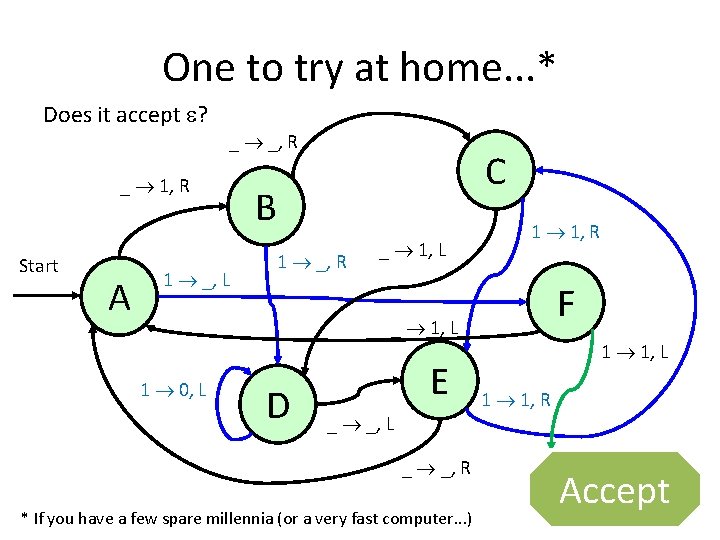 One to try at home. . . * Does it accept ? , R