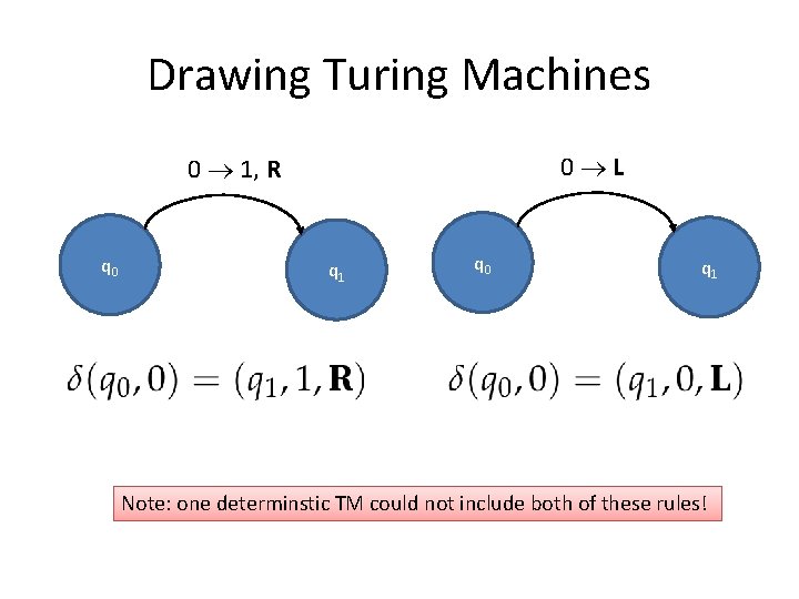 Drawing Turing Machines 0 L 0 1, R q 0 q 1 Note: one