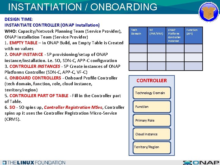INSTANTIATION / ONBOARDING DESIGN TIME: INSTANTIATE CONTROLLER (ONAP Installation) WHO: Capacity/Network Planning Team (Service