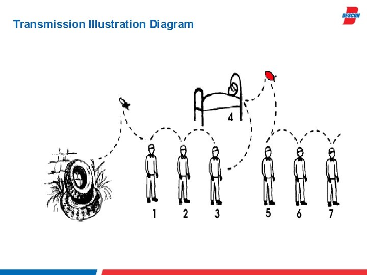 Transmission Illustration Diagram 