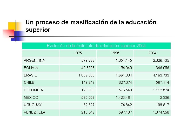 Un proceso de masificación de la educación superior Evolución de la matrícula de educación