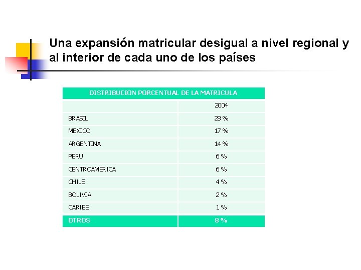 Una expansión matricular desigual a nivel regional y al interior de cada uno de