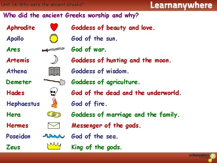 Unit 14: Who were the ancient Greeks? Who did the ancient Greeks worship and