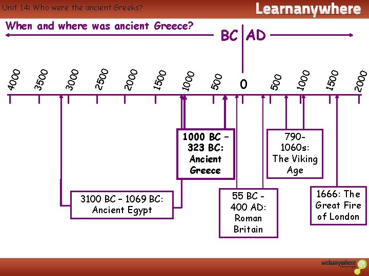 Unit 14: Who were the ancient Greeks? 1000 BC – 323 BC: Ancient Greece